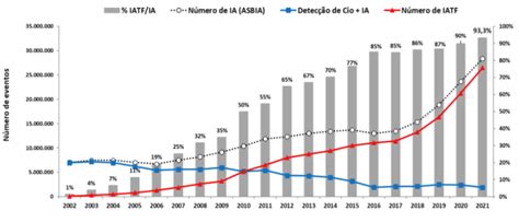 Iatf Insemina O Artificial Em Tempo Fixo E A Biotecnologia