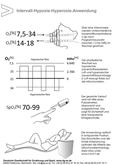 IHHT Intervall Hypoxie Hyperoxie Therapie DG ES