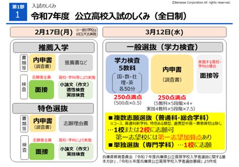 【兵庫県】中1・2生も必見！兵庫県公立高校入試のしくみ｜兵庫県 最新入試情報｜進研ゼミ 高校入試情報サイト