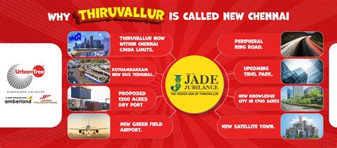 Villa Plots Land For Sale In Tiruvallur Chennai Jade Jubilance By