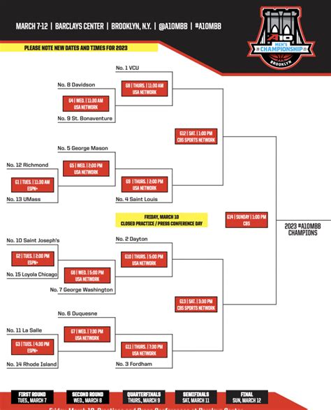 Atlantic 10 – DelphiBracketology