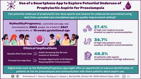 Visual Abstract Use Of A Smar Image Eurekalert Science News Releases