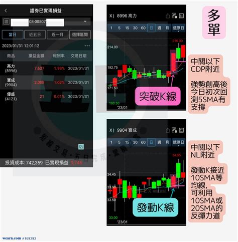 131個人歷史交易記錄 多單9746 高力、寶成；空單 8080 南亞科、華航｜5daystrade｜聚財網