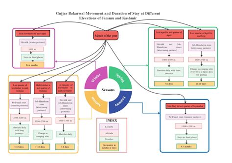 Figure legend not available with this version. | Download Scientific Diagram