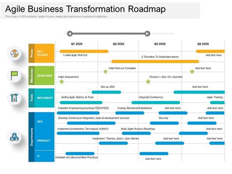 Agile Product Road Map Presentation Hot Sex Picture