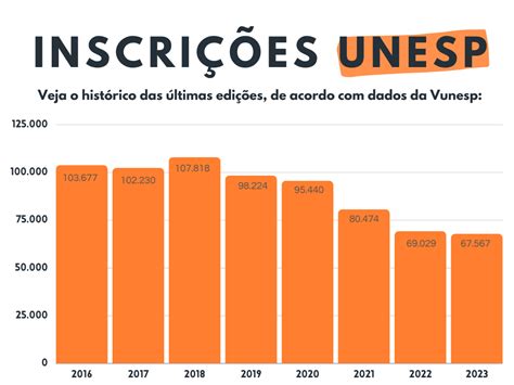 Vestibular Unesp Calendário Provas Notas De Corte E Mais