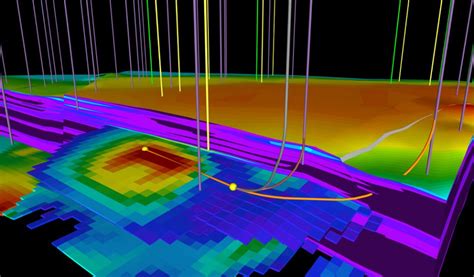 Directional Well Planning Using Comprehensive 3D Visualization