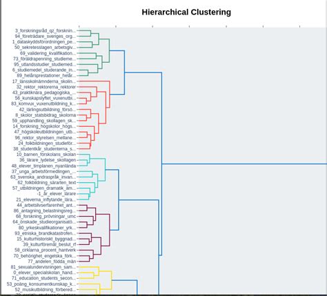 The KBLab Blog BERTopic For Swedish Topic Modeling Made Easier Via KB