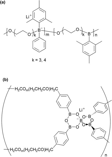 Structures Of Organoborate Type Of Organicinorganic Hybrid Polymers