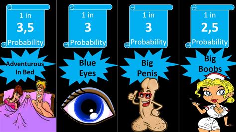 Comparative Ranking Human Physical Traits And Human Personality