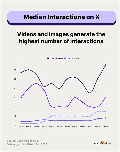 How Many Social Media Interactions Social Platforms Drive