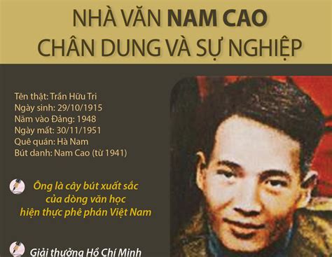 Nhà văn Nam Cao: Chân dung và sự nghiệp | baotintuc.vn