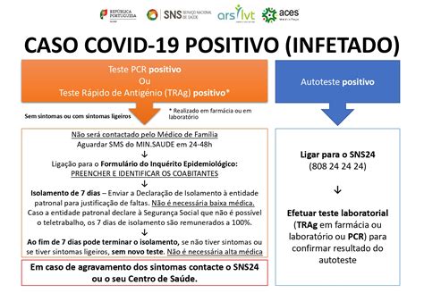 Covid Testou Positivo Conhe A As Novas Orienta Es Munic Pio De