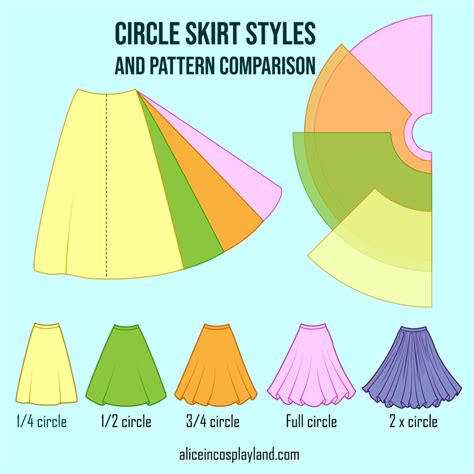 How To Make A Circle Skirt Alice In Cosplayland Circle Skirt