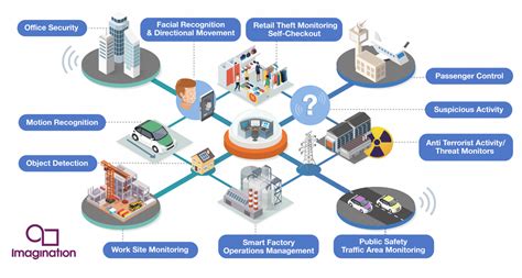 Cloud And Edge Vision Processing Options For Deep Learning Inference