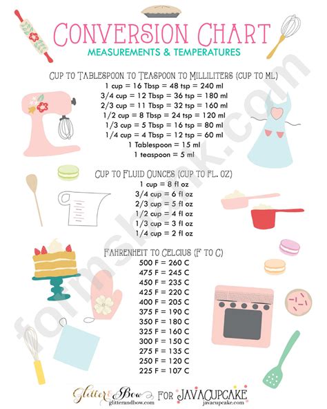 Baking Conversion Chart Measurements And Temperatures Printable Pdf Download