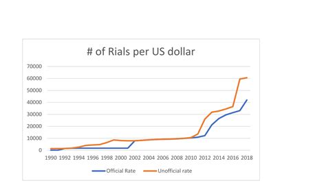 Iran: the nuclear deal, currency depreciation and inflation - Economic ...