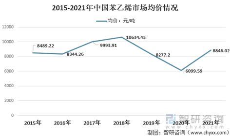 中国abs树脂产量、产业链和竞争格局分析 图 知乎