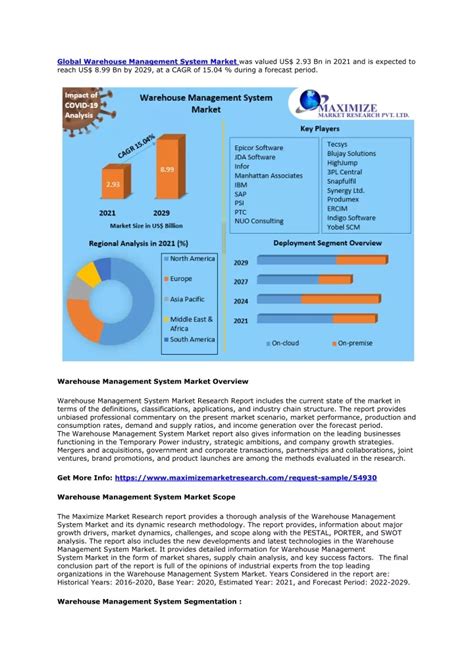 Ppt Warehouse Management System Market Global Industry Analysis And