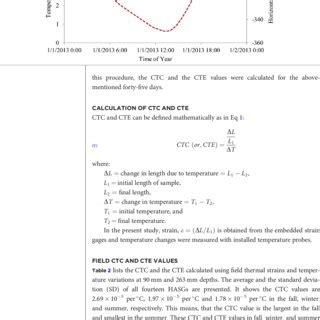 PDF Determining Coefficients Of Thermal Contraction And Expansion Of