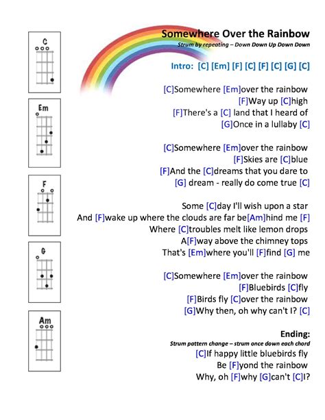 Ukulele Somewhere Over The Rainbow Chords