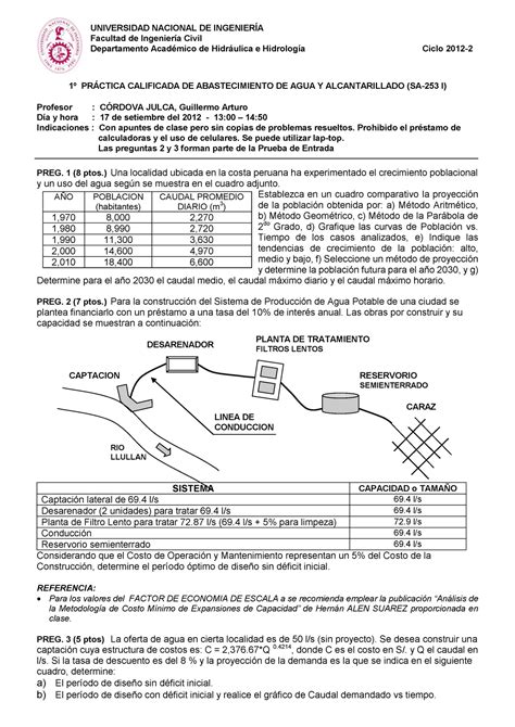 Práctica 1 Ciclo 2012 II Ing Guillermo Arturo Córdova Julca