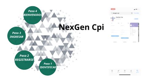 Nexgen Cpi By Sannie Miranda On Prezi