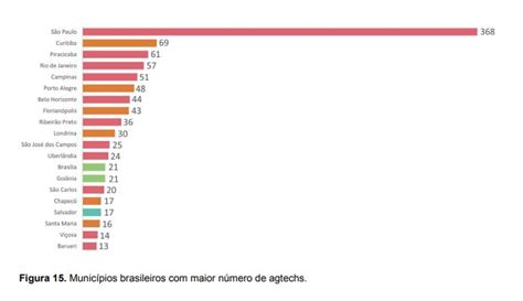 Radar Agtech Brasil Identifica Agtechs Mais Que Em