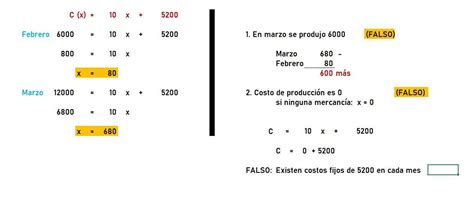 El Costo Mensual C Por Producir X Unidades De Una Cierta