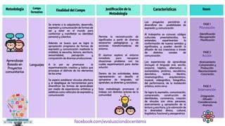 COMPARATIVO METODOLOGÍAS pdf