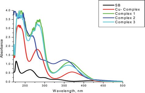 Absorption Spectra Of The Schiff Base And Its Mono Metallic And