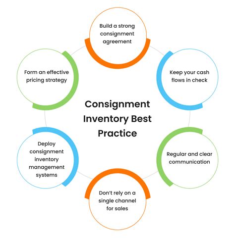 Understanding Consignment Inventory Meaning And Definition