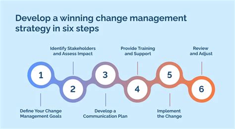 How To Develop A Change Management Strategy