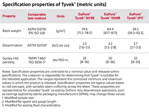 Medical Device Packaging Dupont™ Tyvek® 1073b