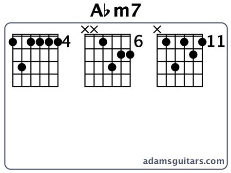 Abm7 Guitar Chords From