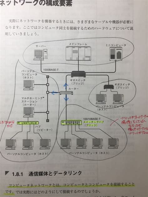 ネットワーク構成について ネットワークを本で学習していて、ブリッジ、リピ Okwave