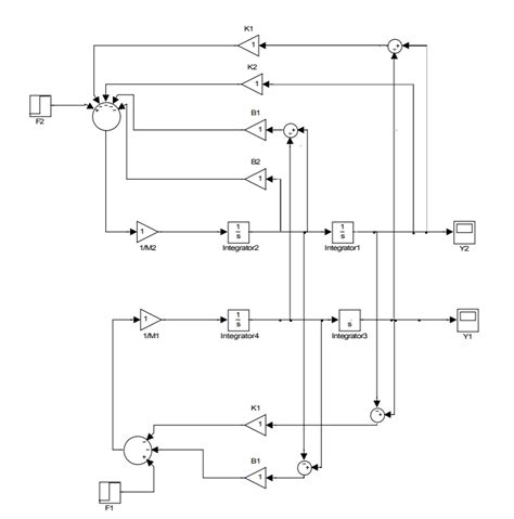 Solved the mass-spring-damper system of the figure below | Chegg.com