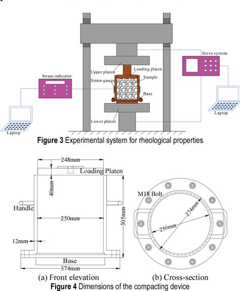 Figure From Mechanical Analysis Of Roof Subsidence Based On