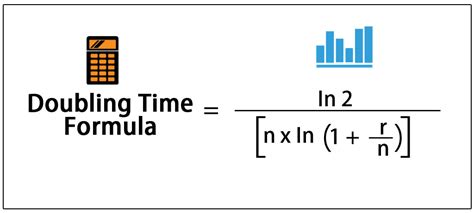 Doubling Time Meaning Formula Step By Step Calculation