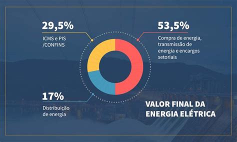 Tarifa de energia elétrica no Brasil entenda como ela é calculada