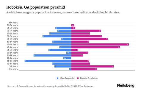 Hoboken, GA Population by Age - 2023 Hoboken, GA Age Demographics | Neilsberg