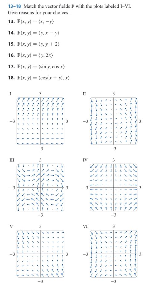 Solved Match The Vector Fields F With The Plots Chegg