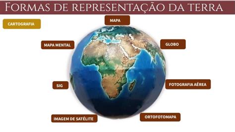 Formas De Representação Da Terra