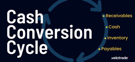 Cash Conversion Cycle What It Is And How To Calculate It