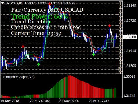 Massive Fx Profit Indicator Free Mt Indicators Mq Ex Best