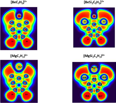 Color Filled Map Of The ELF For PpC Structures Obtained At The