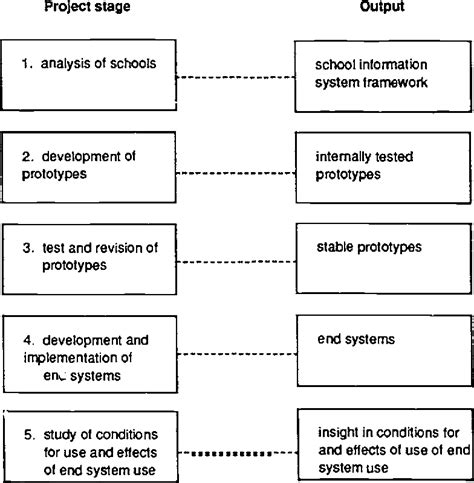 Figure 1 From Design And Evaluation Of A Computer Assisted Management Information System For