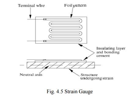 Strain Gauge Principle Of Working Materials Used Applications