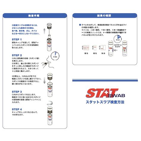 Stat Swab6（1箱25個入り）6種の乱用薬物が唾液から10分で判る検査キット【米国製 正規輸入品・安心の品質保証・ce】 Kit