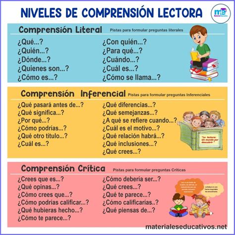 Estrategias para la comprensión lectora Artofit